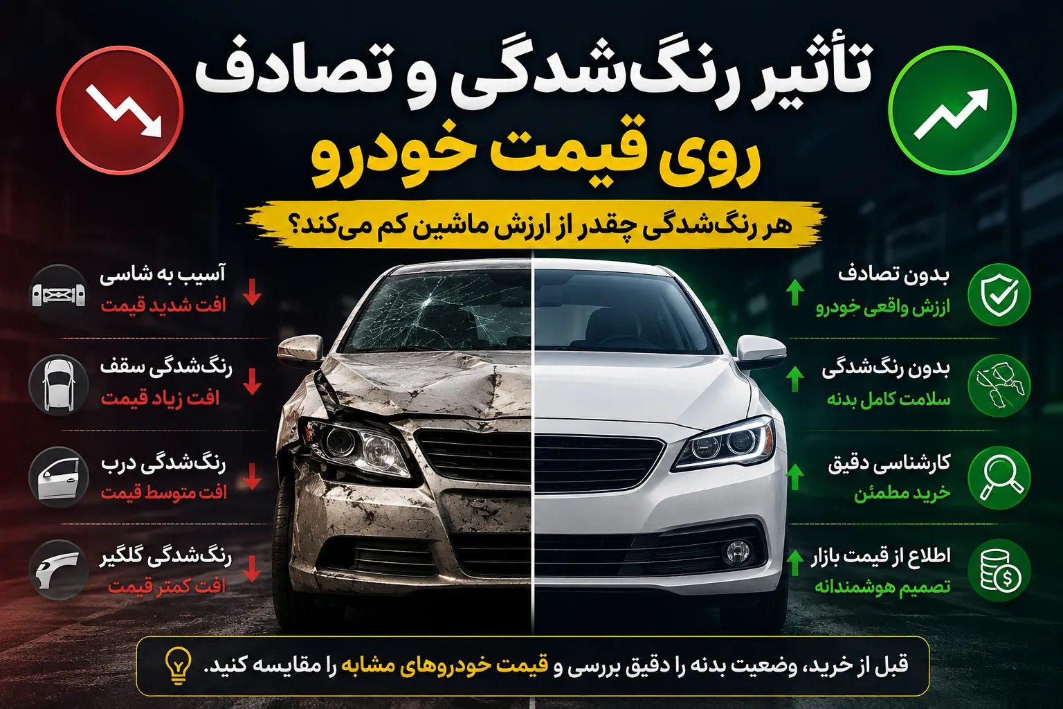 تأثیر رنگ‌شدگی و تصادف روی قیمت خودرو؛ هر رنگ‌شدگی چقدر از ارزش ماشین کم می‌کند؟