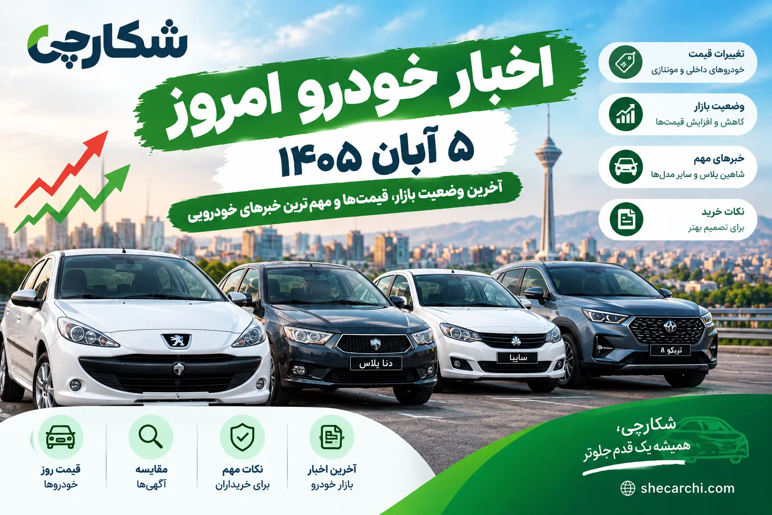 اخبار خودرو امروز ۵ آبان ۱۴۰۵ | آخرین وضعیت بازار